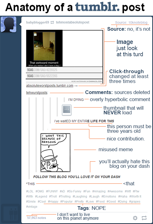 The truth about tumblr screenshots on HugeLOL