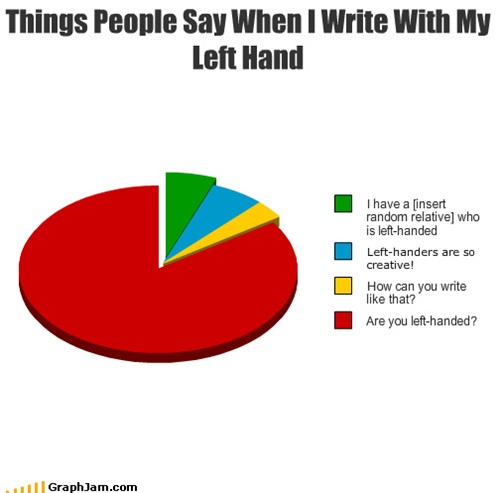 things people say when i write with my left hand