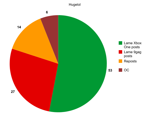 Summary of Hugelol