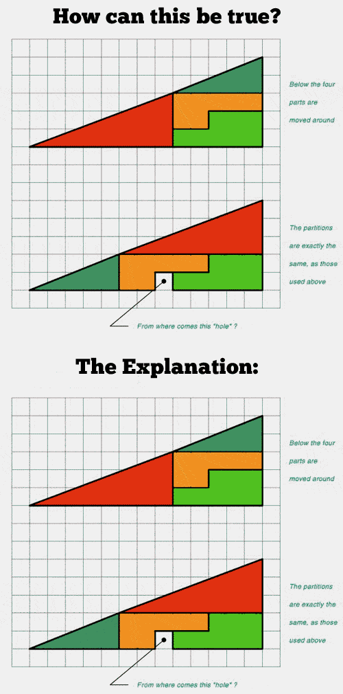 Triangle explanation