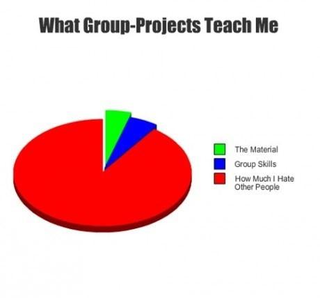 What Group Projects Teach Me