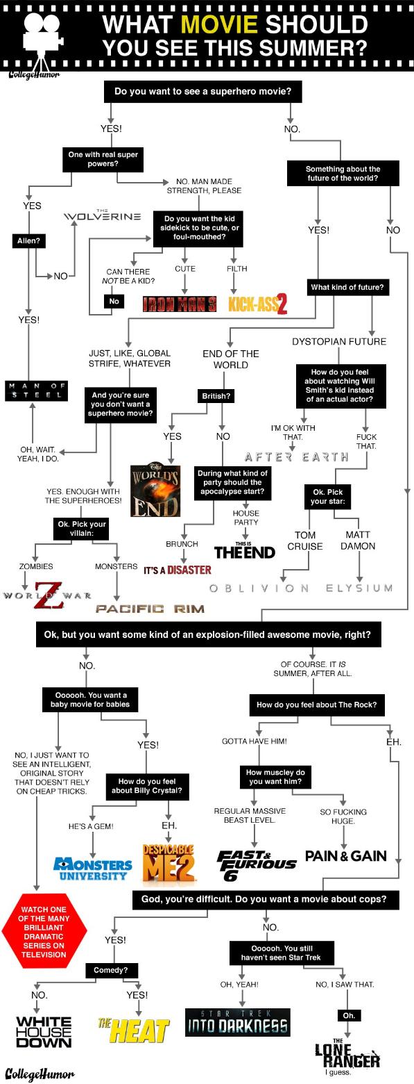 What movie should you see this summer?