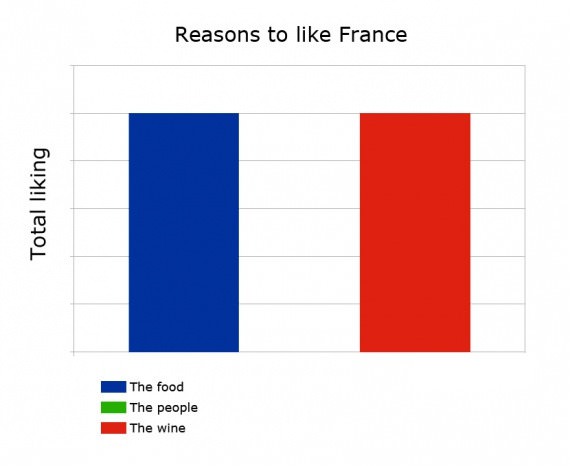 How the french flag was created hahaha