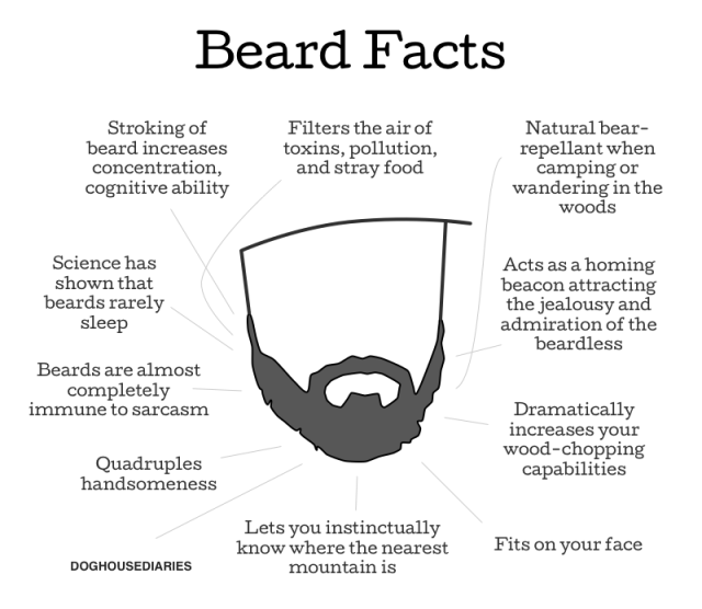 beard facts