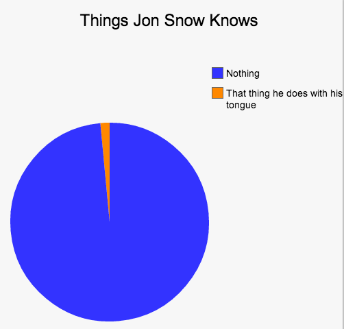 Things Jon Snow Knows