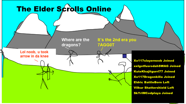 Leaked screenshots of The Elder Scrolls Online gameplay