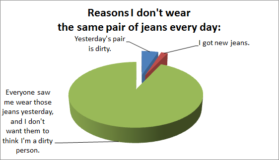 Reasons I don't wear the same pair of jeans every day