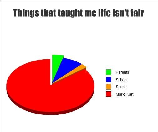 Life Isn't Fair