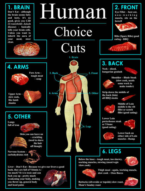 Human Choice Cuts :-)
