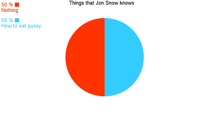 You know nothing Jon Snow