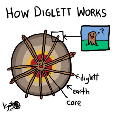 the diglett hive mind.