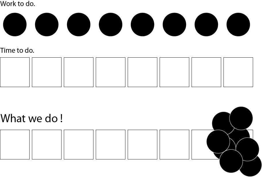 time management