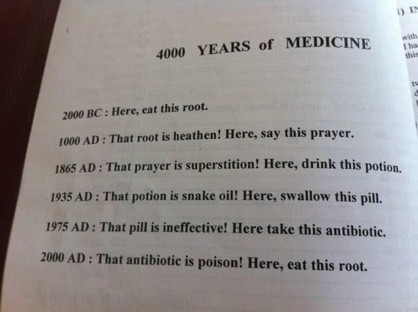 4000 years of medicine