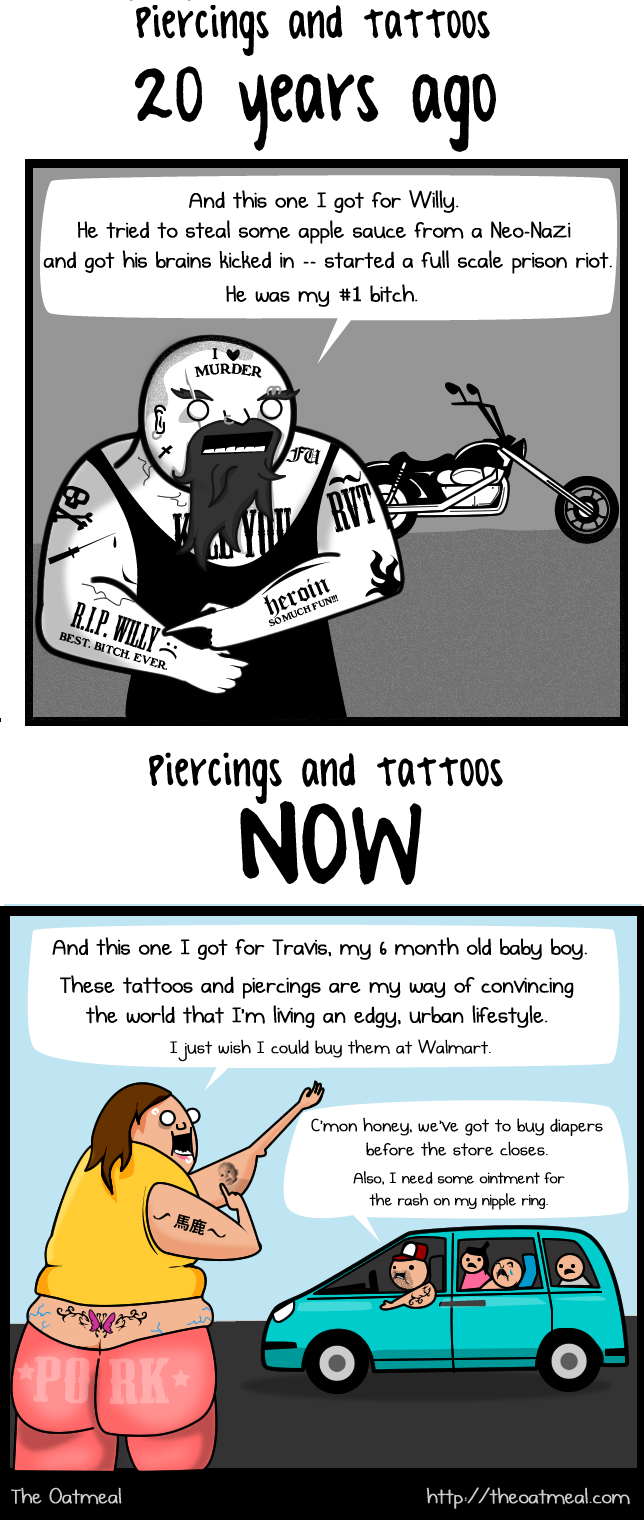 Tattoos Now and Then.