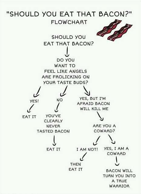Bacon is always the solution.