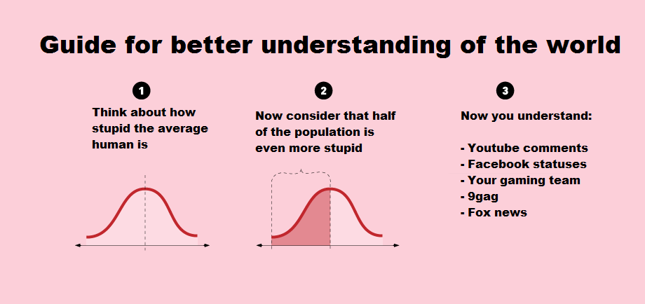 Making things easier to understand