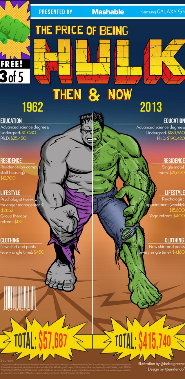 The price of being hulk!