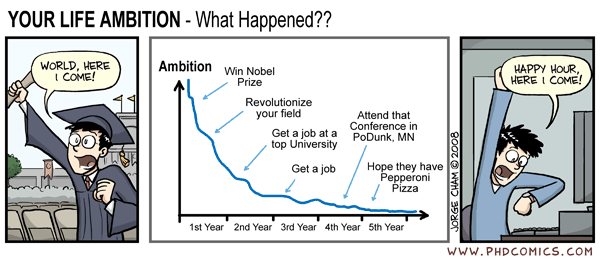 Never has a chart described my life better.