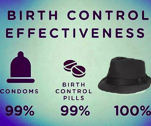 Birth Control Effectiveness