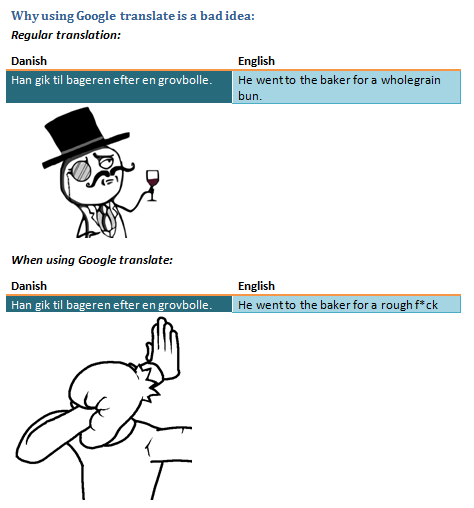 Just Google translate. Try it if you don't believe it.
