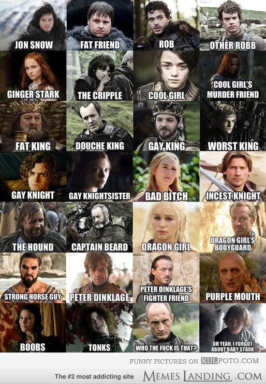 A precise list of all the names of the GoT characters