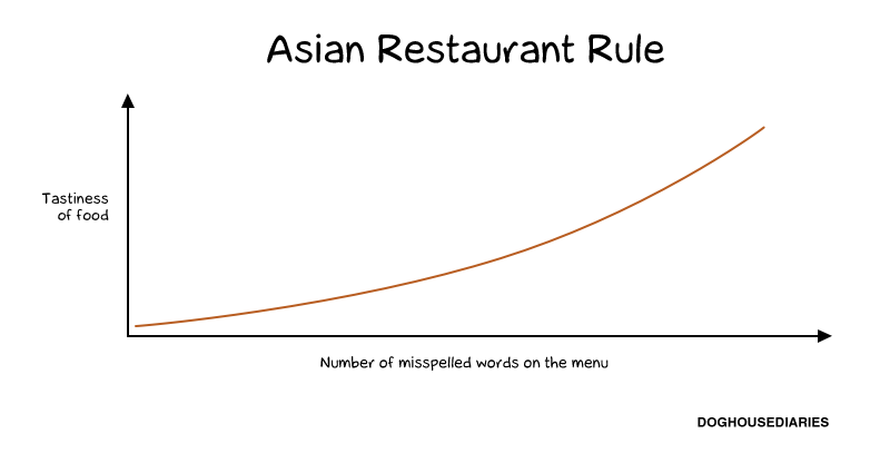 Asian Restaurant Rule