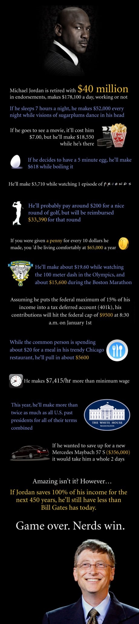 And if I save the 100% of my income for 450 years I will still had less than Michael Jordan has now