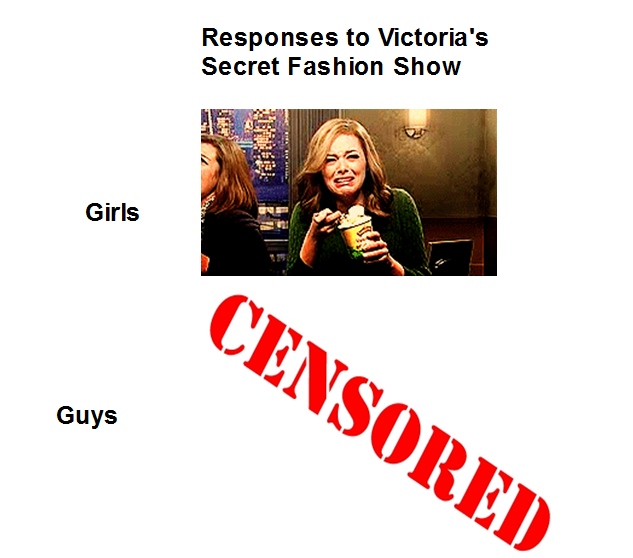 Responses to Victoria's Secret fashion show