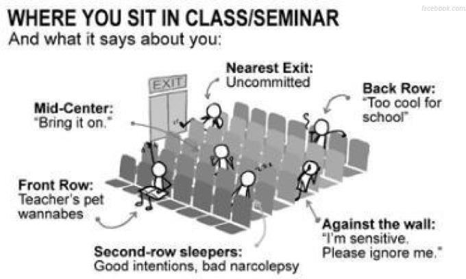 The Art of Where to Sit in Class