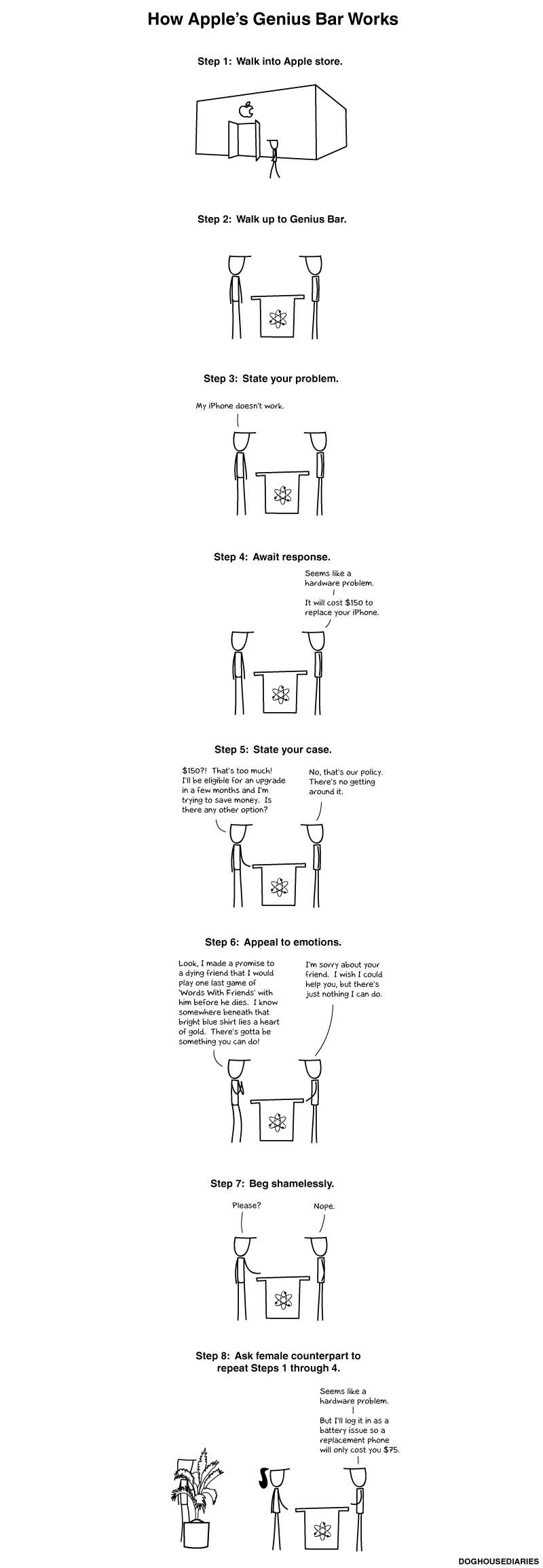 How Apple&#8217;s Genius Bar Works