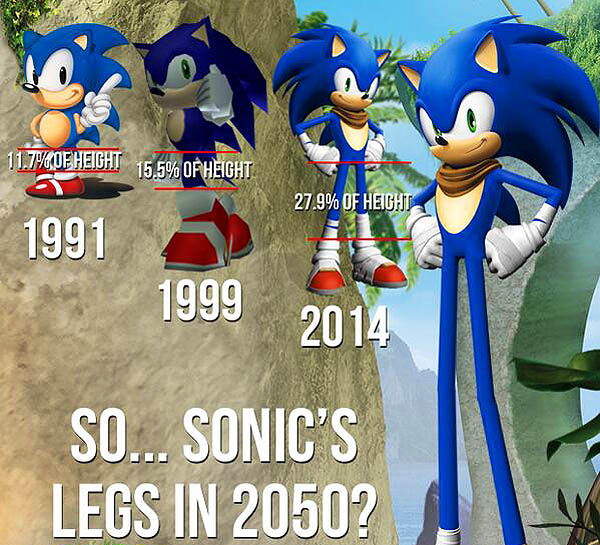 Gotta Grow Fast