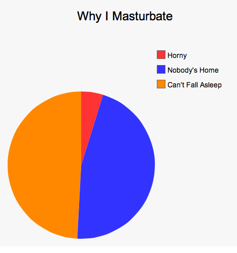 Also procrastubation.
