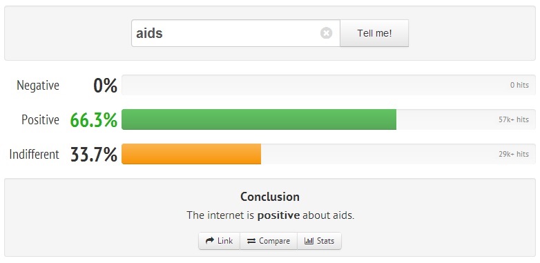 Looks like the internet is HIV positive...