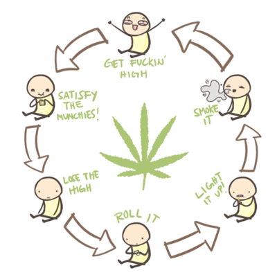 The weedcycle