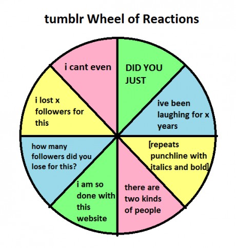 All of Tumblr is one wheel.
