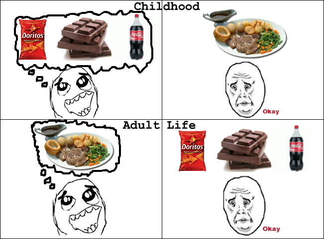 Childhood vs. Adult Life