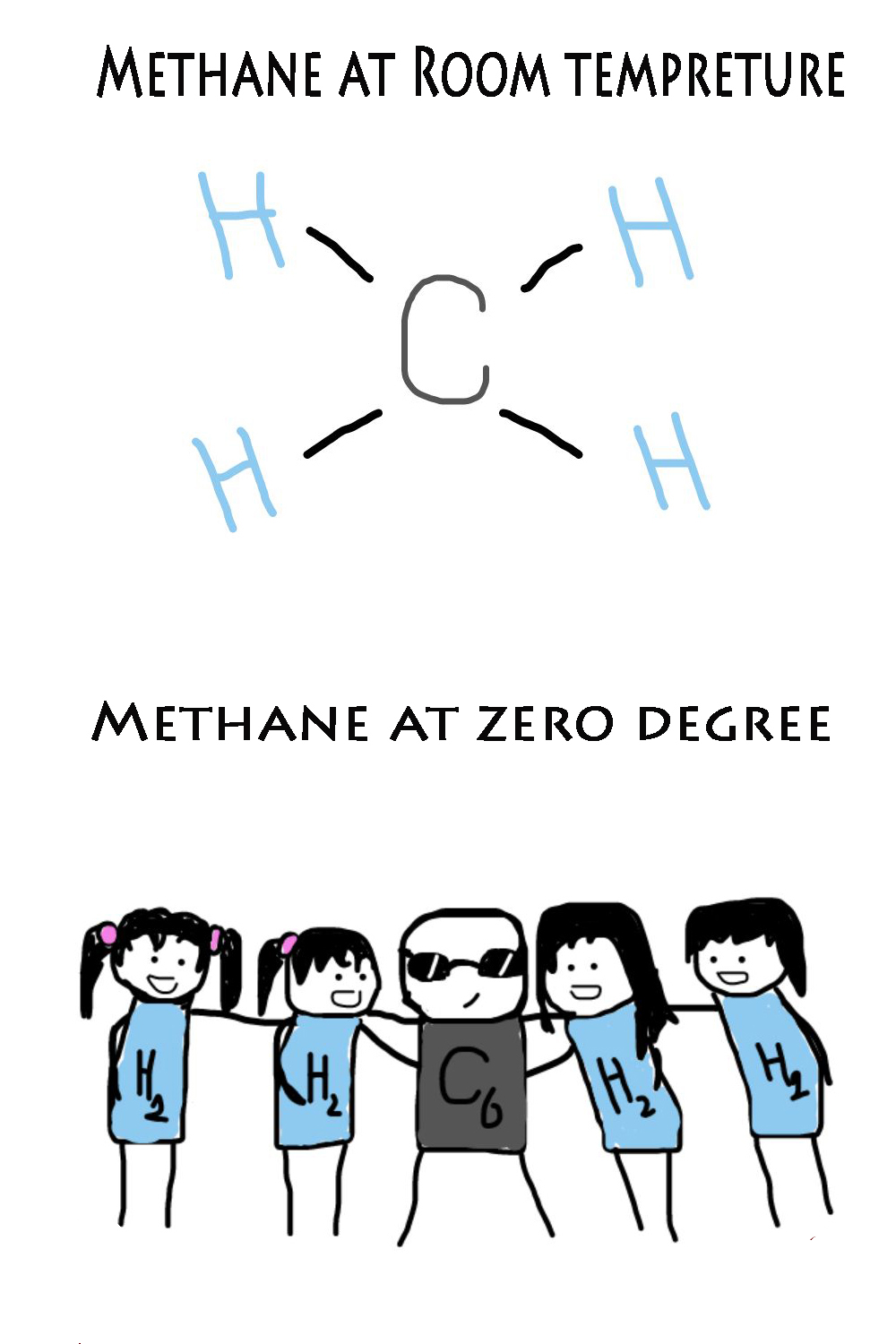 "Cool" Methane.