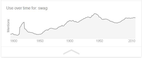 Apparently They Had More Swag in 1940