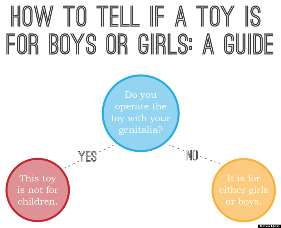 "We need more toys for girls" - for gender equality