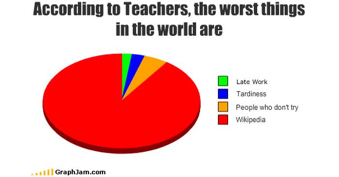 Why I hate public school. . .