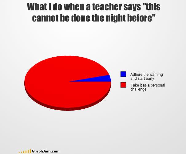 Pfft, only nerds listen to teachers, right?