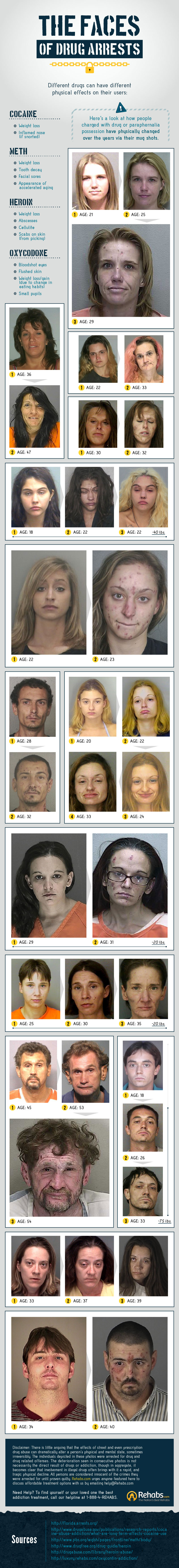 Shit drugs do to your face