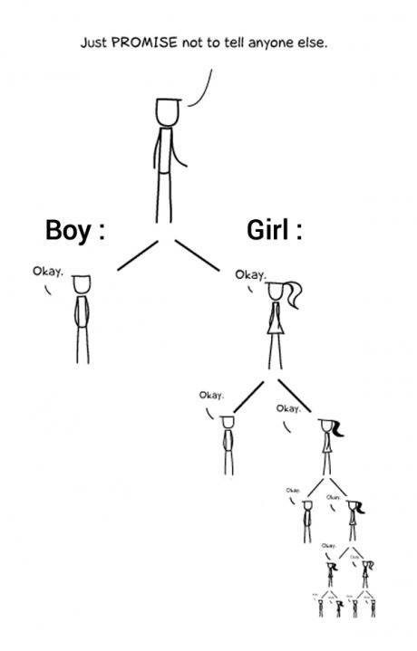 Boy Vs Girl