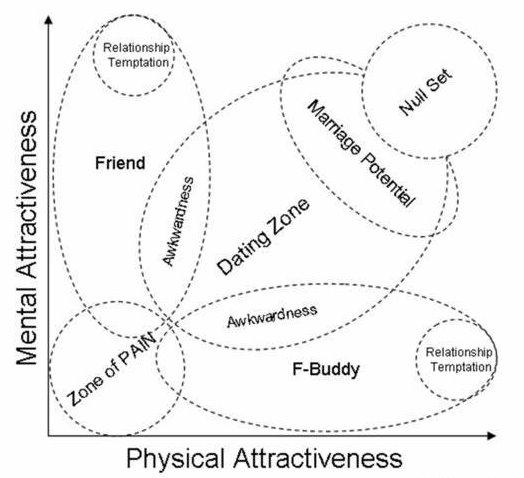 It's not awkwardness, it's rape temptation
