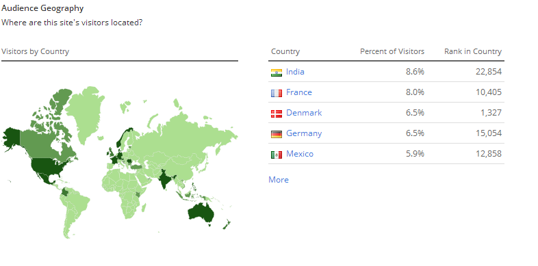 Perhaps we should remind ourselves of the demographics