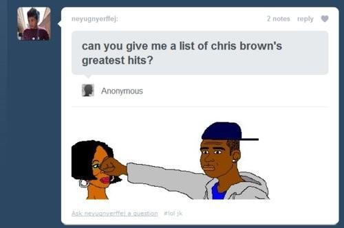 Chris Browns Greatest Hits