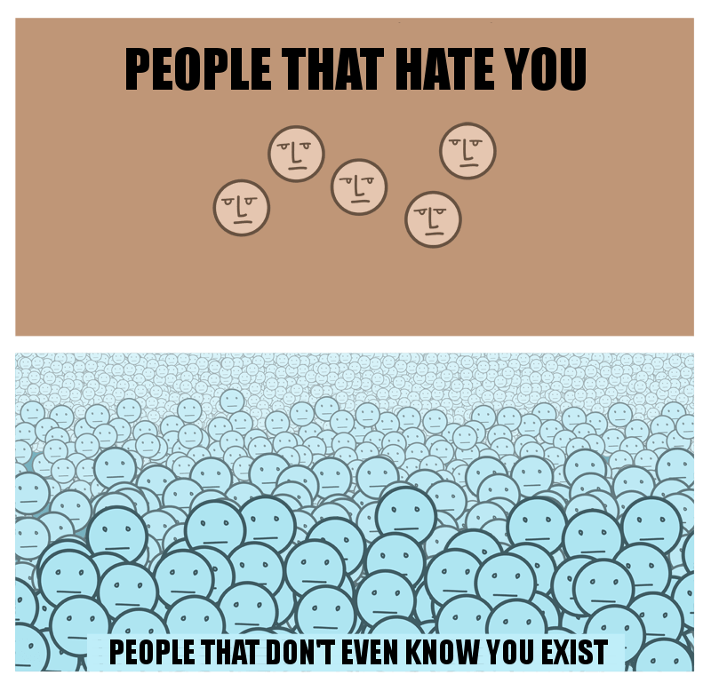 People that you