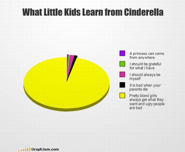 What i learned from Cinderella
