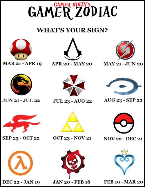 So...What's your sign?