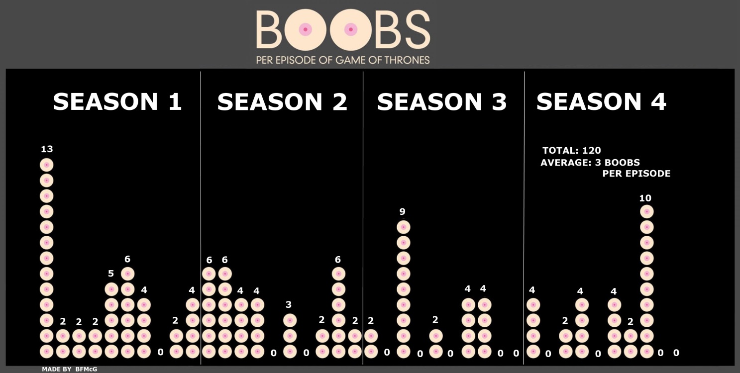 Boobs per episode in Game of Thrones season 1. (xpost from r/gameofthrones)  (NSFW) : r/funnycharts
